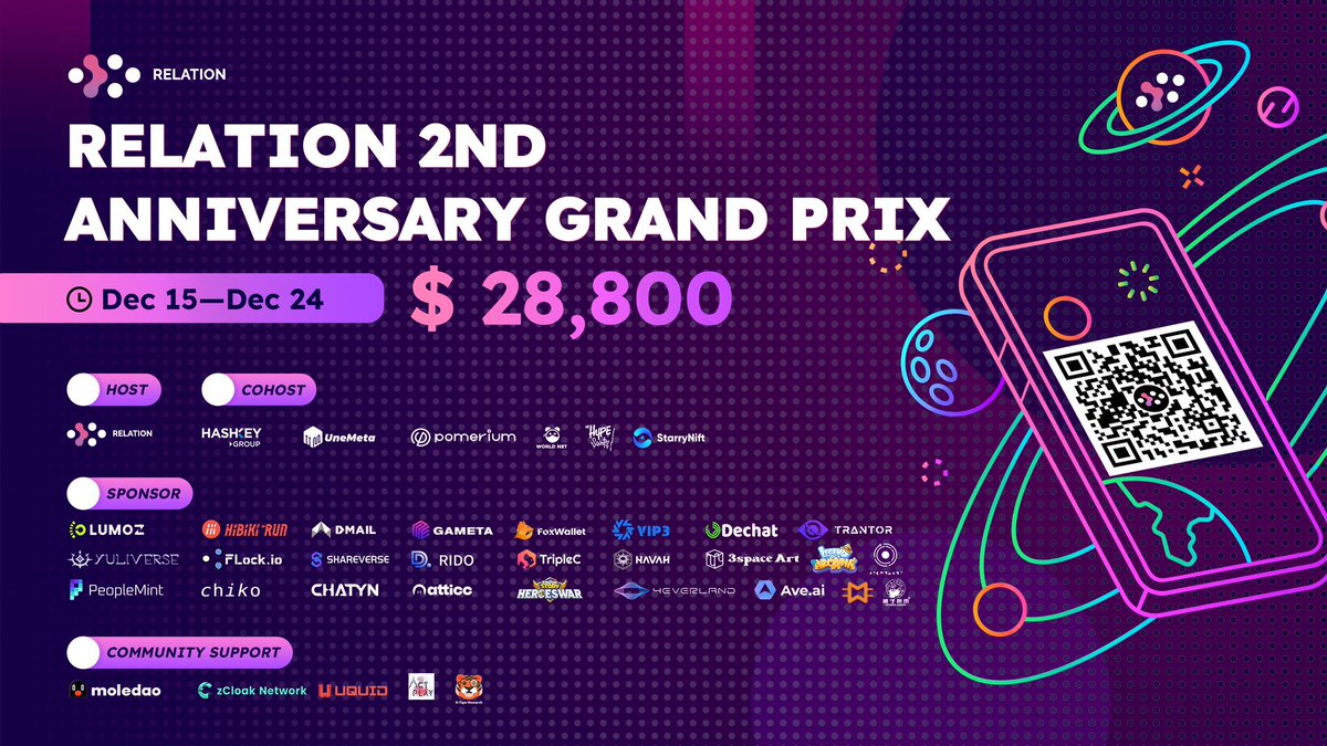 🎂 Happening NOW: Relation 2nd Anniversary Grand Prix With $28,800 Reward

💃 Grand Prix Venue&gt; trantor.xyz/carnival/28
🗓️ Duration&gt; Dec 15th, 3 PM - Dec 24th, 11 PM (UTC+8)

🎉 Relation turns 2⃣️ years old, and we're also excited to launch account.relationlabs.ai for