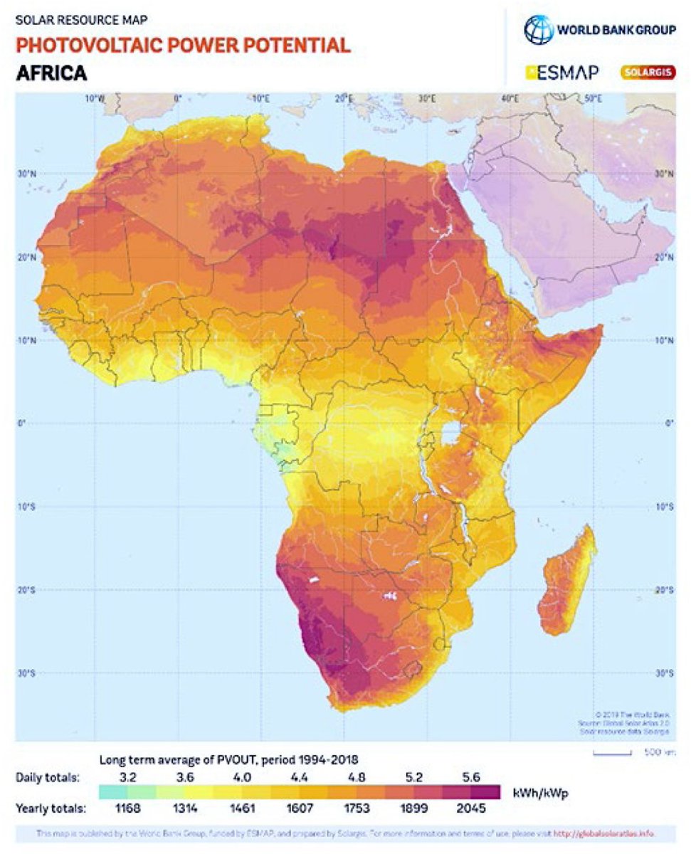 Did you know? Africa boasts 60% of the world's best solar resources but currently only 1% of installed solar PV capacity. It's time to seize the opportunity and step up our commitment to clean energy. Let's harness the power of the sun! #SwitchonAfrica @WorldBank @StatistaCharts