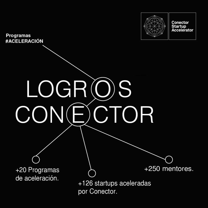 #ProgramasAceleracion | ¿Quieres acelerar tu proyecto? ¡Elige @ConectorSpain! ▪️ +20 programas de aceleración ▪️ +126 #startups aceleradas ▪️ +250 #mentores 𝐃𝐞𝐬𝐜𝐮𝐛𝐫𝐞 𝐧𝐮𝐞𝐬𝐭𝐫𝐨𝐬 𝐩𝐫𝐨𝐠𝐫𝐚𝐦𝐚𝐬 𝐝𝐞 𝐚𝐜𝐞𝐥𝐞𝐫𝐚𝐜𝐢𝐨́𝐧 🔗 lnkd.in/ds3XM5eb #Aceleración