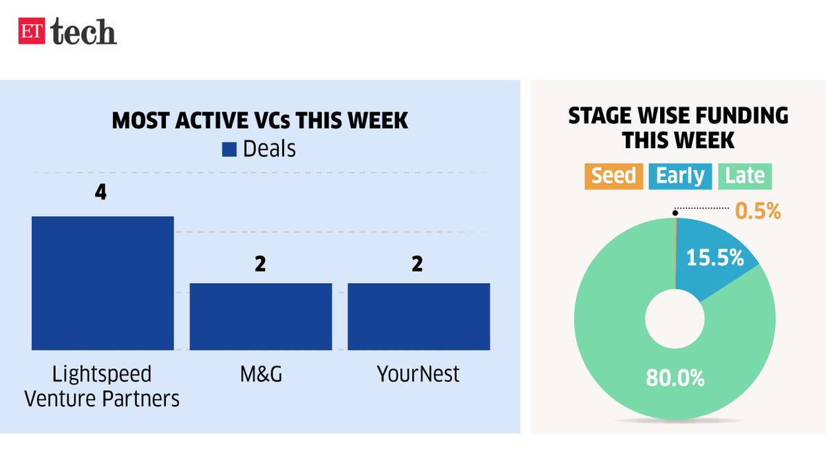 28% GST on online real money games: 3 layoffs, 3 shutdowns, what's next?