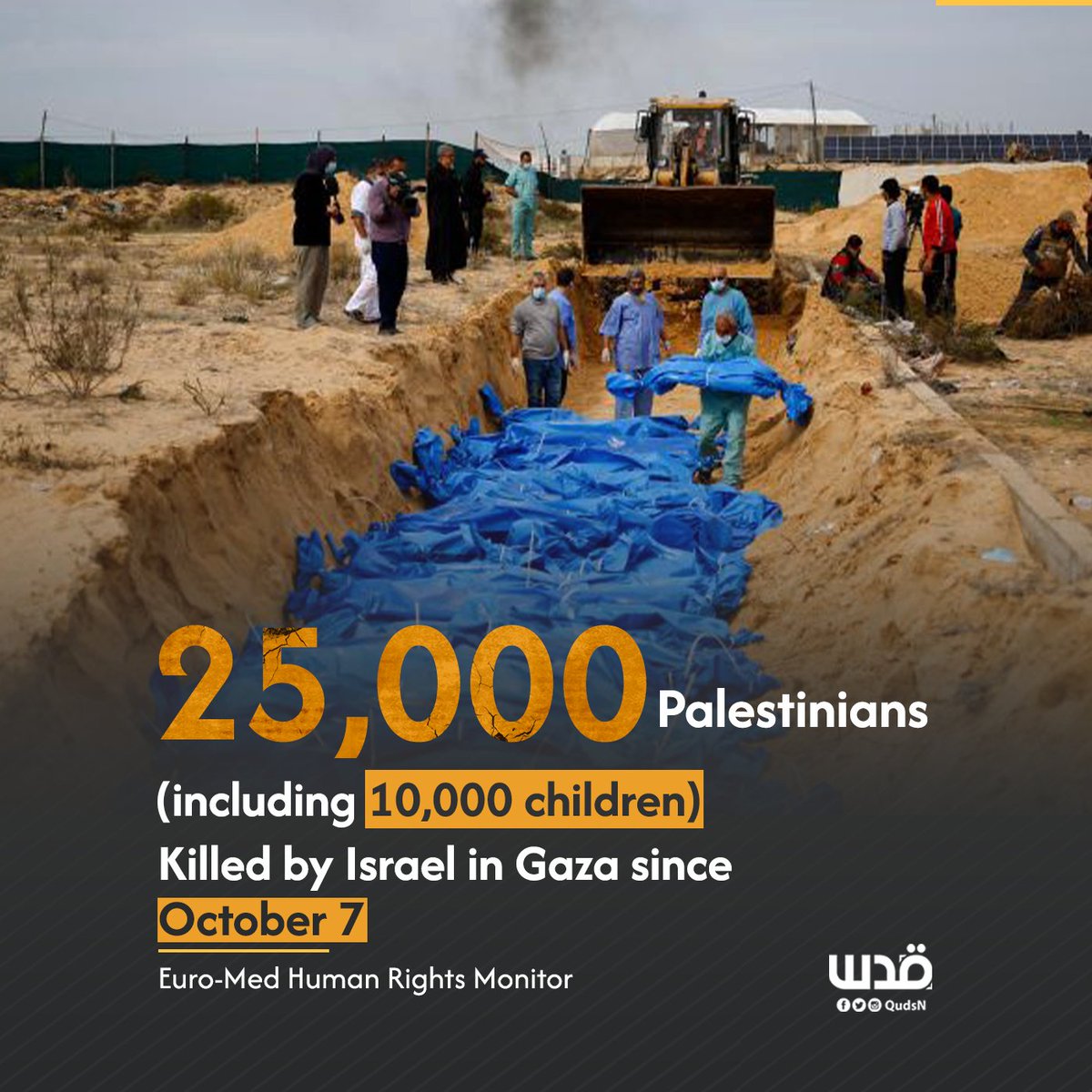 The Geneva-based Euro-Med Human Rights Monitor estimates the real number of Palestinians killed since the beginning of the Israeli genocide campaign in Gaza at 25,000, including 10,000 children, given the fact that AT LEAST 8,000 people have been trapped beneath the rubble of…