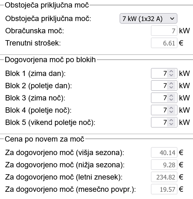 Tudi Godina trdi, da prilaganje moči bo v smislu nek bonus, da pa drugače bomo plačevali manj. 1x32 A je tipična varovalka stanovanja. Za njo si dobil 7 kW moči, kar je brez SPTE+OVE prispevka 6,61 €/mesec. Za isto zdaj bo v povprečju 19,57, pozimi 40,14, poleti 9,28 €/mesec.