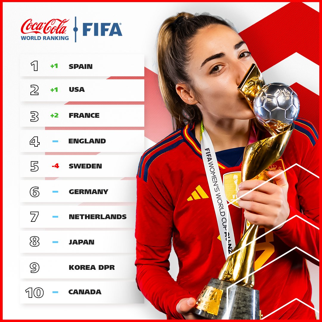 Klik tautan berikut untuk - FIFA Women's World Cup