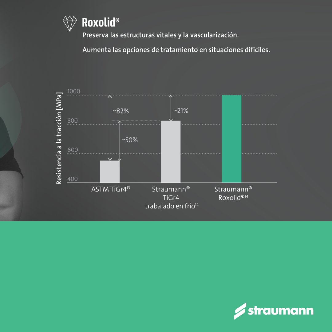StraumannES's tweet image. Nuestro sistema de implantes Straumann® BLX es confianza además de
inmediatez. Su material Roxolid®, su superficie SLActive® y su diseño
ofrecen una seguridad real respaldada por la evidencia científica a
largo plazo.