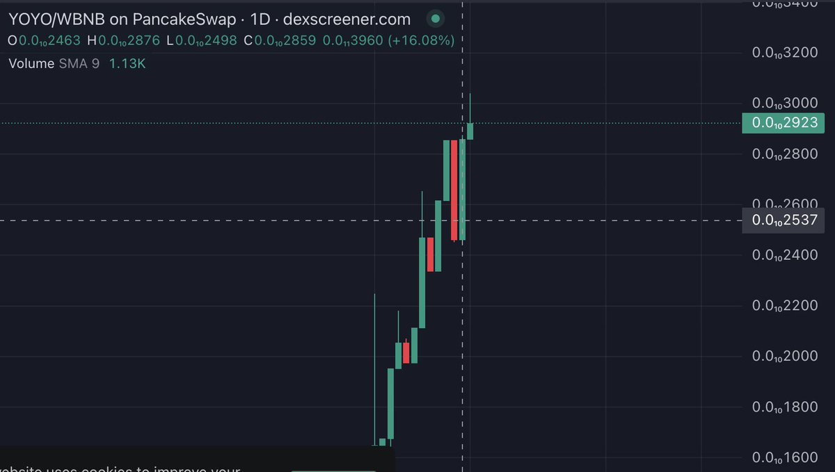 📢🚨 ATTENTION ALL 🚨
            $YOYO
✅CA: 0xEFdddb77d5A432774419b193aB380b66aE1e0be4

📈YOYO Economy

🔥BUY/SELL TAX：6%
❤️3% for all $YOYO Holders
❤️2% for #NFT POOL
❤️1% for Treasury

✅ Buy Now🔗
pancakeswap.finance/swap?inputCurr…

🧐DEXTOOL:
dextools.io/app/en/bnb/pai…

📍Social Media
