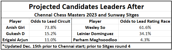 Tarjei J. Svensen on Twitter: Nepomniachtchi is one of few players with a  plus score against Carlsen, but two of his wins came in 2002 and 2003, one  in 2011 and 2017.