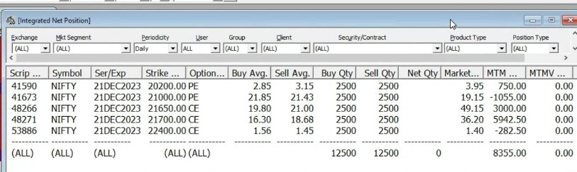 VSunilvarma's tweet photo. No decay very hard to trade
Date:15-12-23
Capital 50L
PNL+8355
ROI 0.16%
#nifty50 #NiftyIT #NiftyFifty #niftyOptions #nodecay #OptionsTrading #stockmarkets #StockMarketindia #Finance #fintwit #investing #tradingpsychology #riskmanagement #trading #expiry #sensex #freaktrade https://t.co/kixwEDS1m7