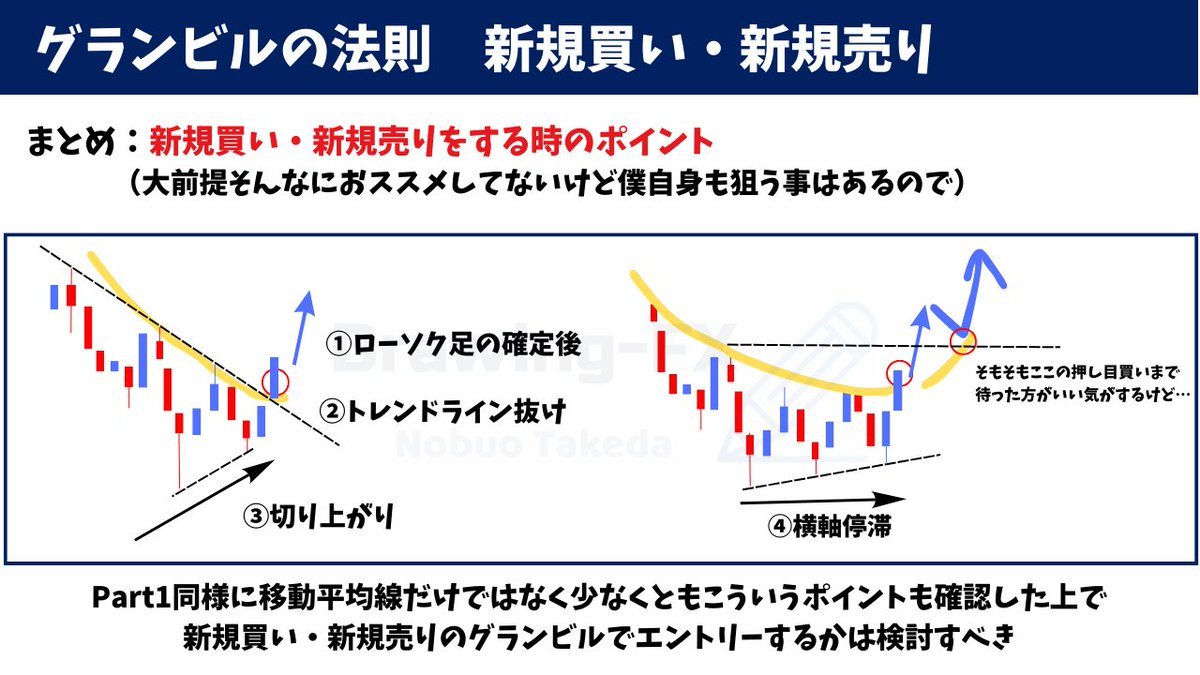 移動平均線分析 グランビルの法則 Part2 前回好評だったのでPart2として今回はグランビルの法則の中の新規買い・新規売りのポイントについて。前回同様また好評ならPart3へ続ける予定。  新規買い・新規売りはPart1でのぶお流グランビルの表を載せた時におススメ度☆にし ...