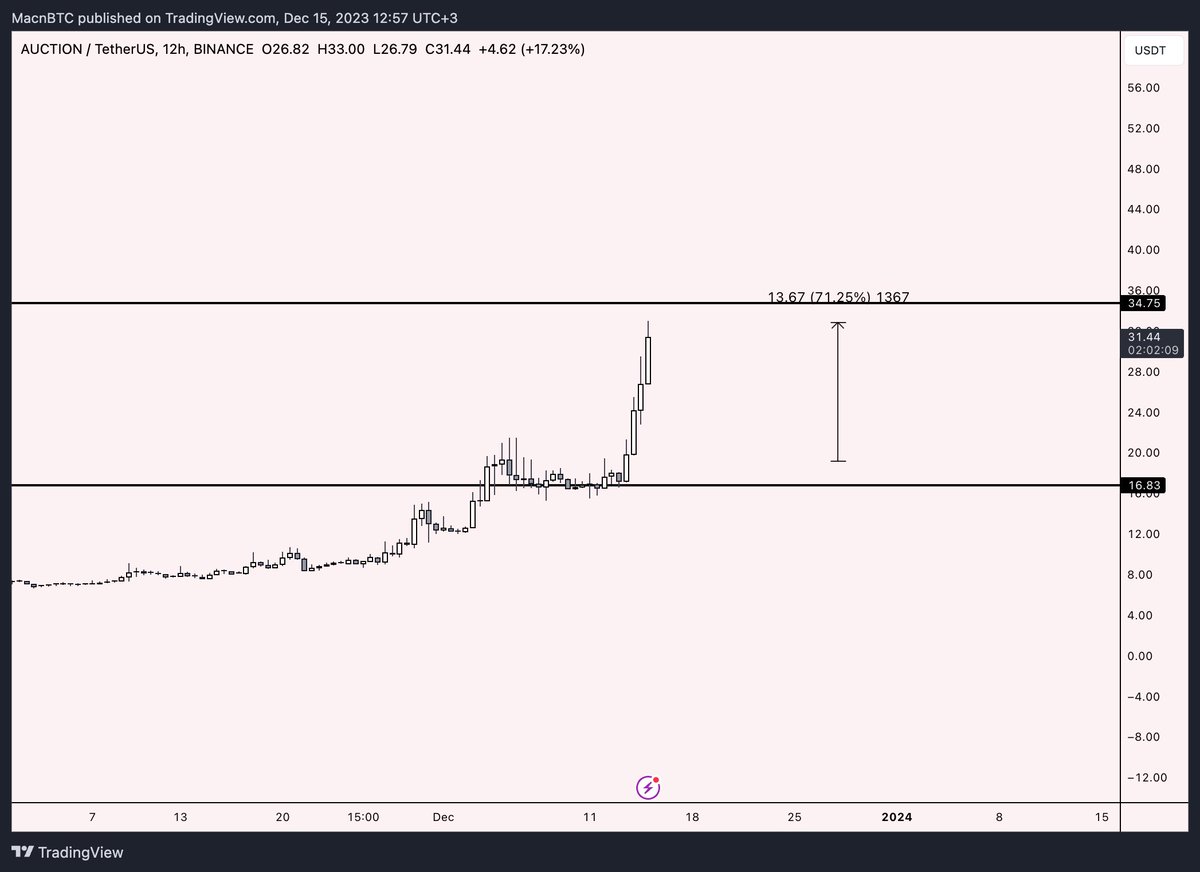 MacnBTC's tweet image. Up +$610k on $BOUNCE in 2 days on good liquidity

thanks for riding with mac airlines