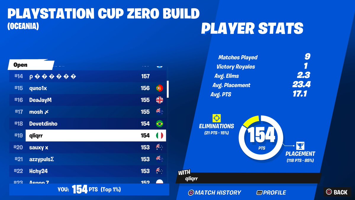 19th zb ps cup +100$