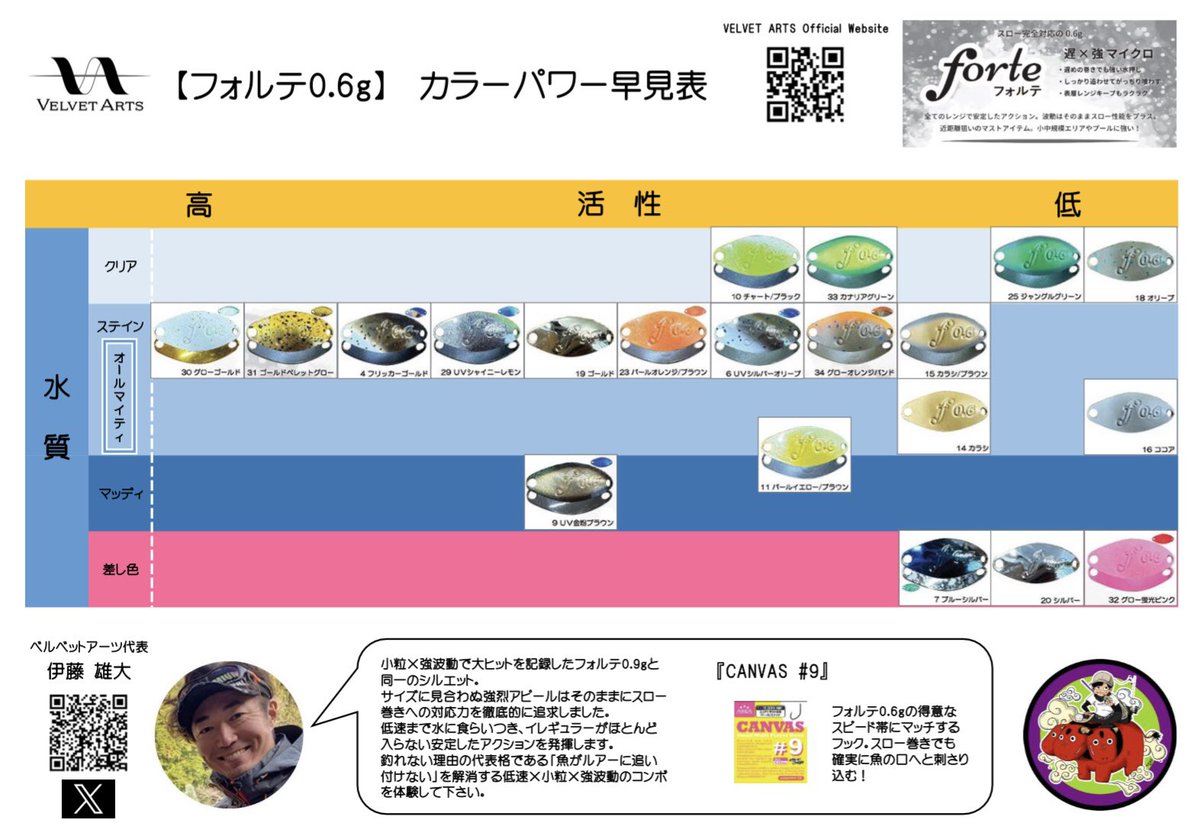 ベルベットアーツ 【フォルテ0.6g】 『カラーパワー早見表』📝 伊藤