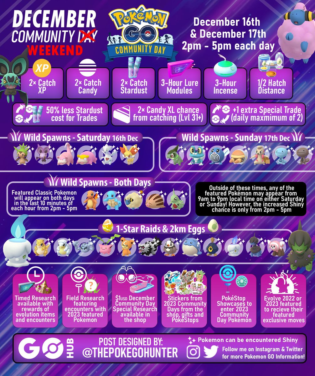 Wrap Up 2023 with an Epic Pokémon GO December Community Day Event