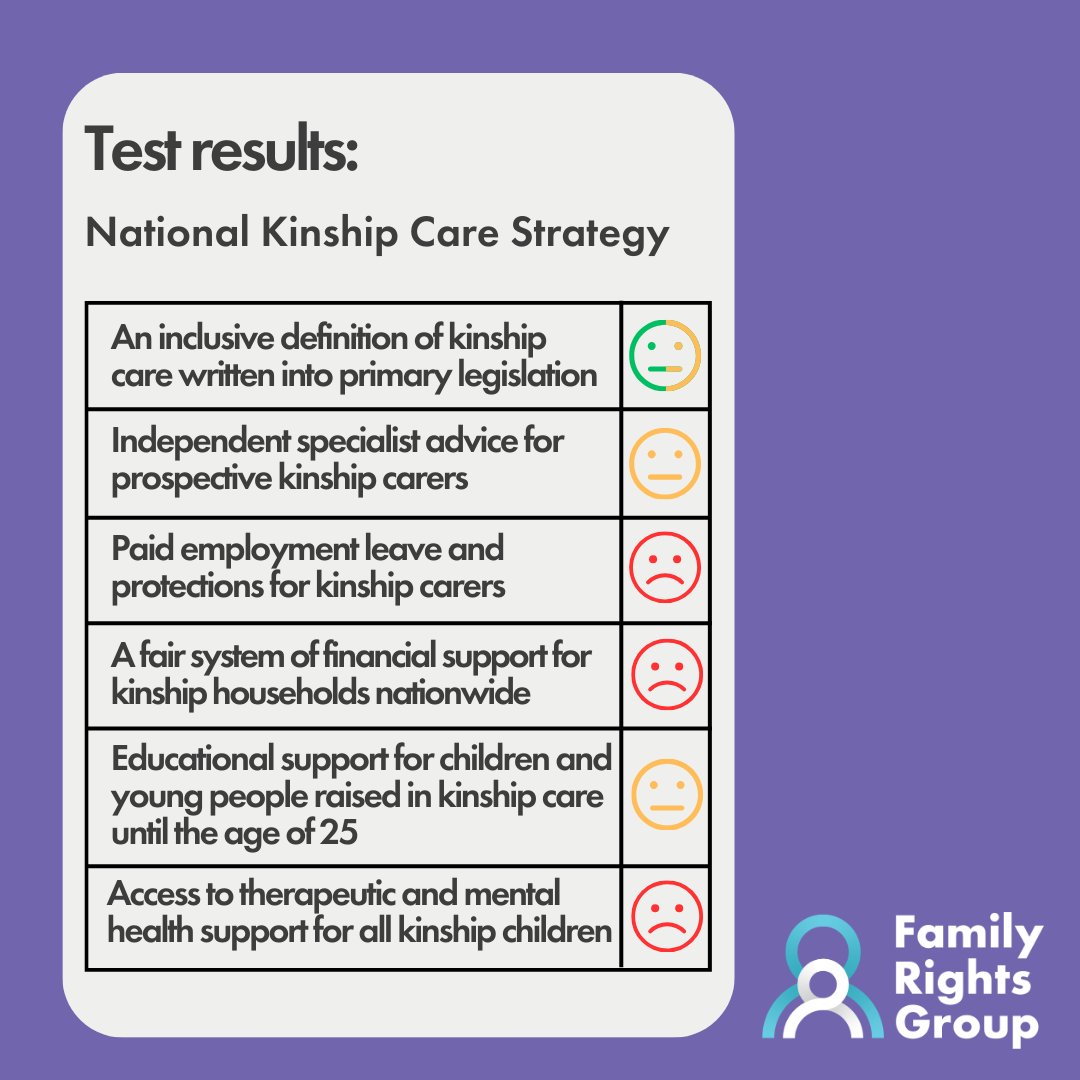 We set the Government 6 tests for the national kinship care strategy, to meet the needs of children and the relatives and friends raising them.

Today, the Government's strategy has been published. Here we mark their homework 👇

frg.org.uk/news-blogs-and… #KinshipCare