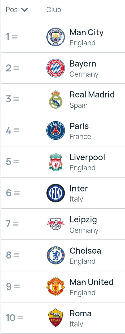 UEFA 5-year Club Coefficient ranking