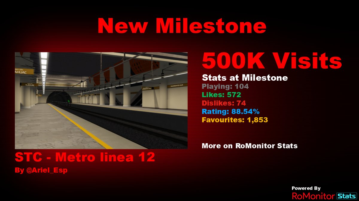 RoMonitor Stats on X: Congratulations to Speed Duels - Murderers