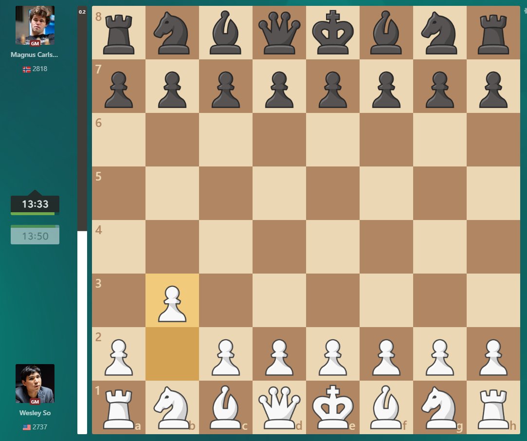 Tarjei J. Svensen on Twitter: Nepomniachtchi is one of few players with a  plus score against Carlsen, but two of his wins came in 2002 and 2003, one  in 2011 and 2017.