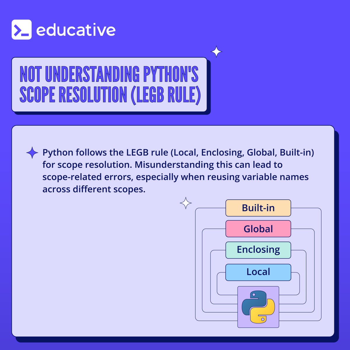EducativeInc's tweet image. 🐍 Avoid the Top 5 Python Pitfalls! 🚫
From scope snarls to tricky default arguments- see the top mistakes that can tangle your code.
👉
🔗 Learn more & practice with our Starter Pack: educat.tv/3Rq6KH6
#PythonCoding #CodingJourney #PythonProTips