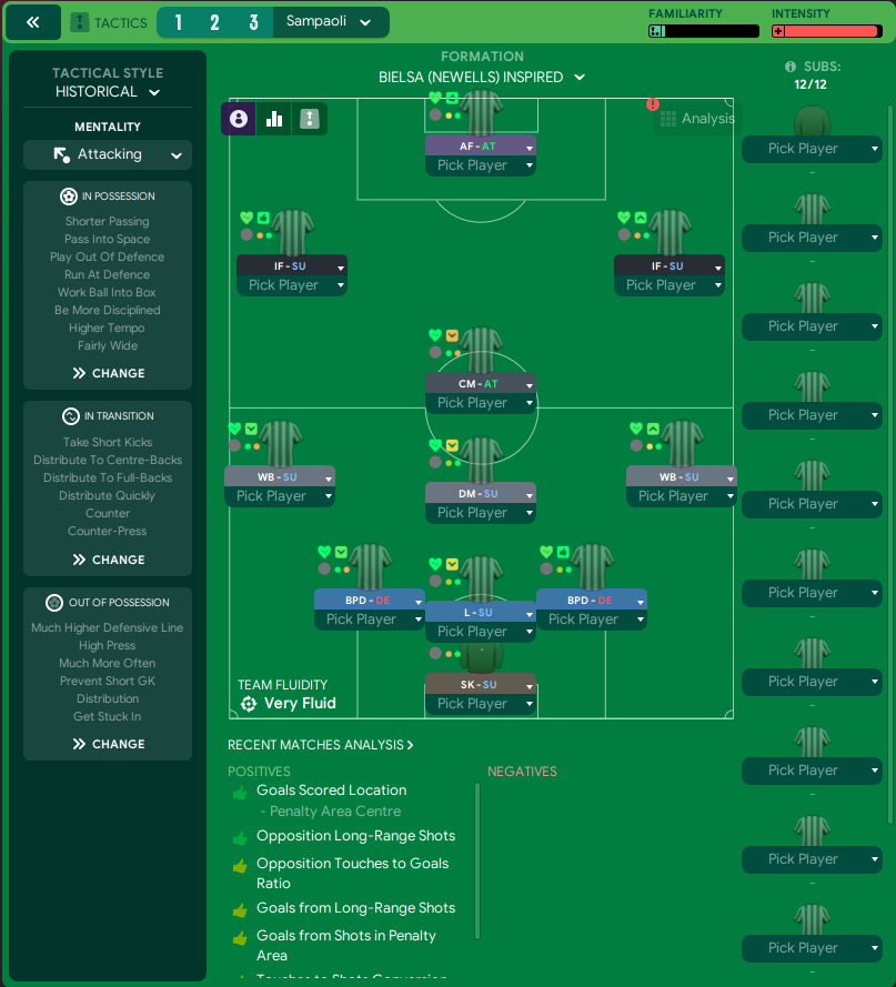 FM24: The Ajax Way – 2023/24 Season Review - View From The Touchline