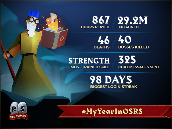 It's been interesting working on getting all of these stats together for every player. The email has a lot of other interesting info so don't miss out!

Be sure to Opt into emails via ‘Communication Preferences’ in ‘Account Settings’ by Sunday 17th Dec to get yours

#MyYearInOSRS