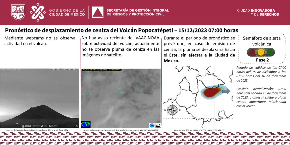 De acuerdo al reporte del monitoreo al Popocatépetl, en caso de emisión de ceniza, se desplazaría al Este sin afectación en la Ciudad de México. #LaPrevenciónEsNuestraFuerza
