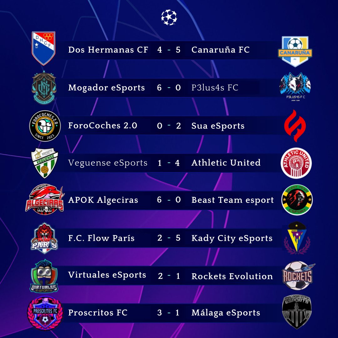 #OctavosDeFinal #VLS #EAFC24

🏆ℂ𝕙𝕒𝕞𝕡𝕚𝕠𝕟𝕤 𝕃𝕖𝕒𝕘𝕦𝕖 𝕊𝕡𝕒𝕚𝕟🏆

📣 Los Octavos de Final de la Champions League de #ClubesPro ya llegó a su fin! 🔥

Gran entrega de los equipos participantes. Aquí os dejamos los resultados! 🏆🌍

#ChampionsLeagueSpain🤩