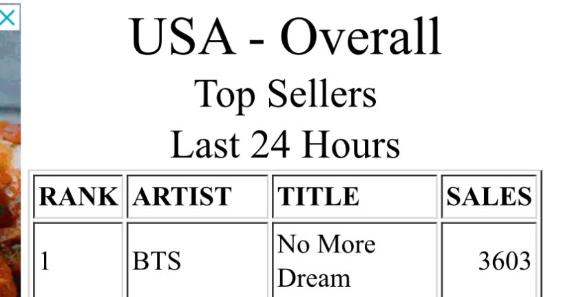 btschartmaster's tweet photo. "No More Dream" (2013) has reached a new peak of #1 (+1) on iTunes US, over 10 years since its release and it is @BTS_twt 32nd song to achieve this. https://t.co/KJKsiYFj2E