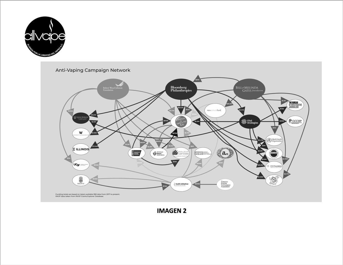 Posicionamiento <a href="/allvapemx/">Allvape MX</a>  a las acciones que se estan emprendiendo en contra de sus usuarios de los metodos alternativos de consumo de nicotina, metodos probados de REDUCCION DE RIESGOS UTILIZADOS EN PAISES DESAROLLADOS CON excelentes resultados VISIBLES PARA LA CIENCIA BASADA