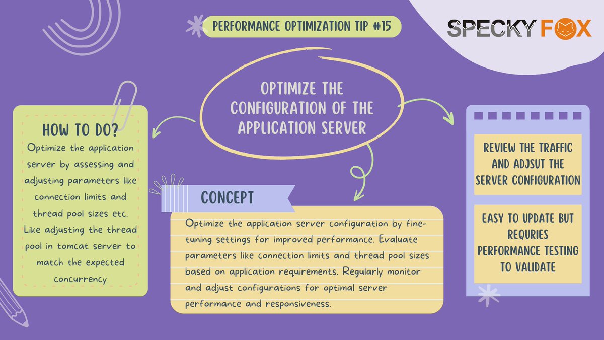 SpeckyFox's tweet image. Fine-tune critical parameters like thread pool size, connection pool settings, memory allocation, and caching mechanisms to enhance the efficiency of the application server
#ServerOptimization #DevOps