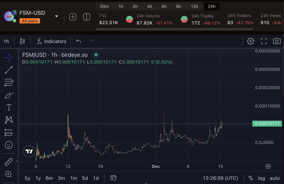 We are deploying the staking site on our domain TODAY I suggest you prepare some $FSM Expect an announcement with details once it's live.