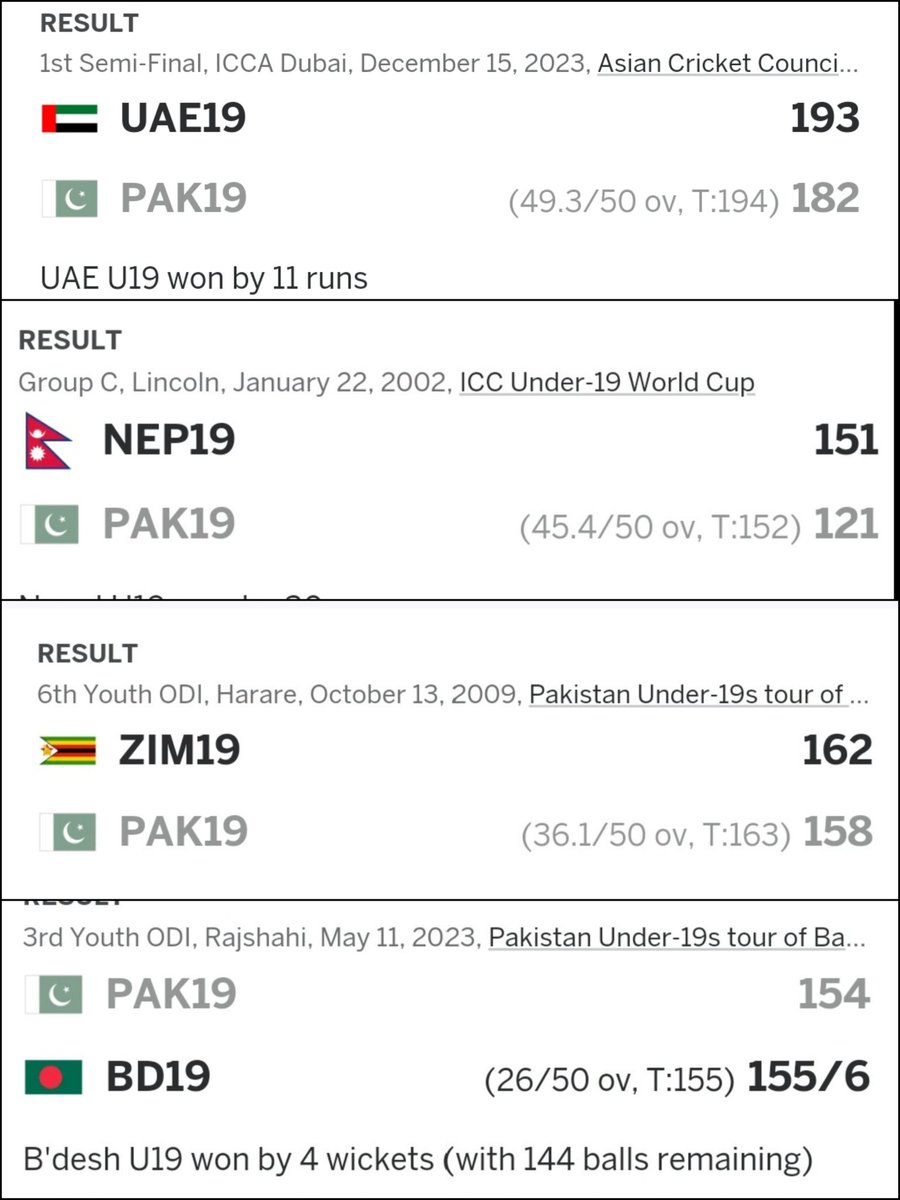 UAE, Nepal, Zimbabwe and Bangladesh all have thrashed Pakistan.

Minnows for a reason 😆🤣😂

#U19AsiaCup