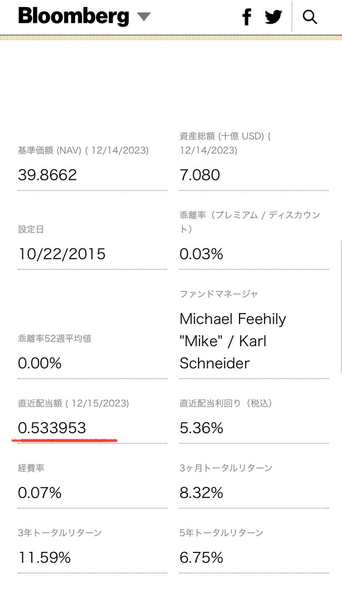 tako11104's tweet photo. SPYD配当情報‼️

2022年12月:0.50726 USドル
2023年12月:0.53395 USドル

前年度比:1.052%増配✨ https://t.co/iLmspIB4ji