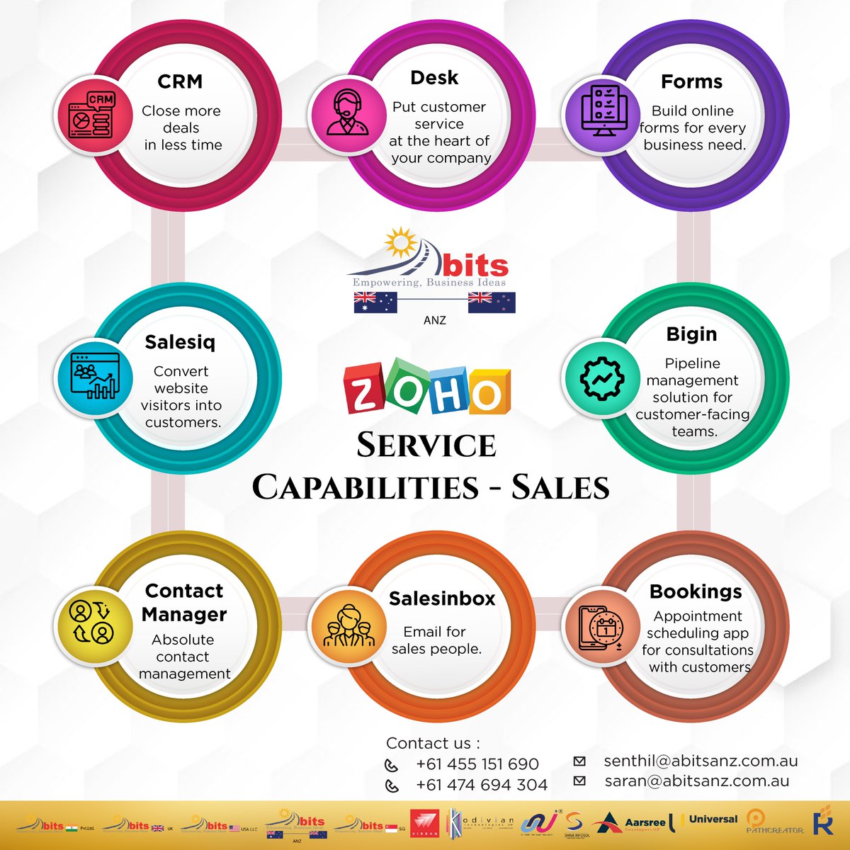 Our Zoho Service Capabilities - Sales...#zoho #zohopartner #zohocrm #zohodesk #zohobooks #customerservice #pipelinemanagement #contactmanagement #sales #abits #abitsanz #ssgroup #ssgroupofcompanies #australia #australianbusiness #australiajobs #entrepreneur #entrepreneurship