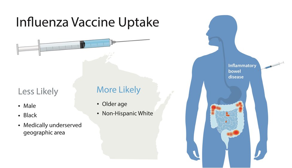 Freddy Caldera, DO, PhD (@dr_fcalderaibd) on Twitter photo Don't forget our vaccines. Read our new paper showing: Racial, Ethnic, and Geographic Disparities in Immunization Rates Among Patients with Inflammatory Bowel Disease
academic.oup.com/crohnscolitis3….
#AIBD2023 <a href="/AmCollegeGastro/">ACG</a> <a href="/IBDJournals/">IBDJournal & CC360</a> <a href="/BeniwalPatelMD/">Poonam Beniwal-Patel, MD</a> <a href="/gewaclawik/">Gabrielle Wacławik, MD MPH</a> <a href="/FarrayeIBD/">Francis (Frank) Farraye, MD, MSc</a> Don't forget our vaccines. Read our new paper showing: Racial, Ethnic, and Geographic Disparities in Immunization Rates Among Patients with Inflammatory Bowel Disease
academic.oup.com/crohnscolitis3….
#AIBD2023 <a href="/AmCollegeGastro/">ACG</a> <a href="/IBDJournals/">IBDJournal & CC360</a> <a href="/BeniwalPatelMD/">Poonam Beniwal-Patel, MD</a> <a href="/gewaclawik/">Gabrielle Wacławik, MD MPH</a> <a href="/FarrayeIBD/">Francis (Frank) Farraye, MD, MSc</a>