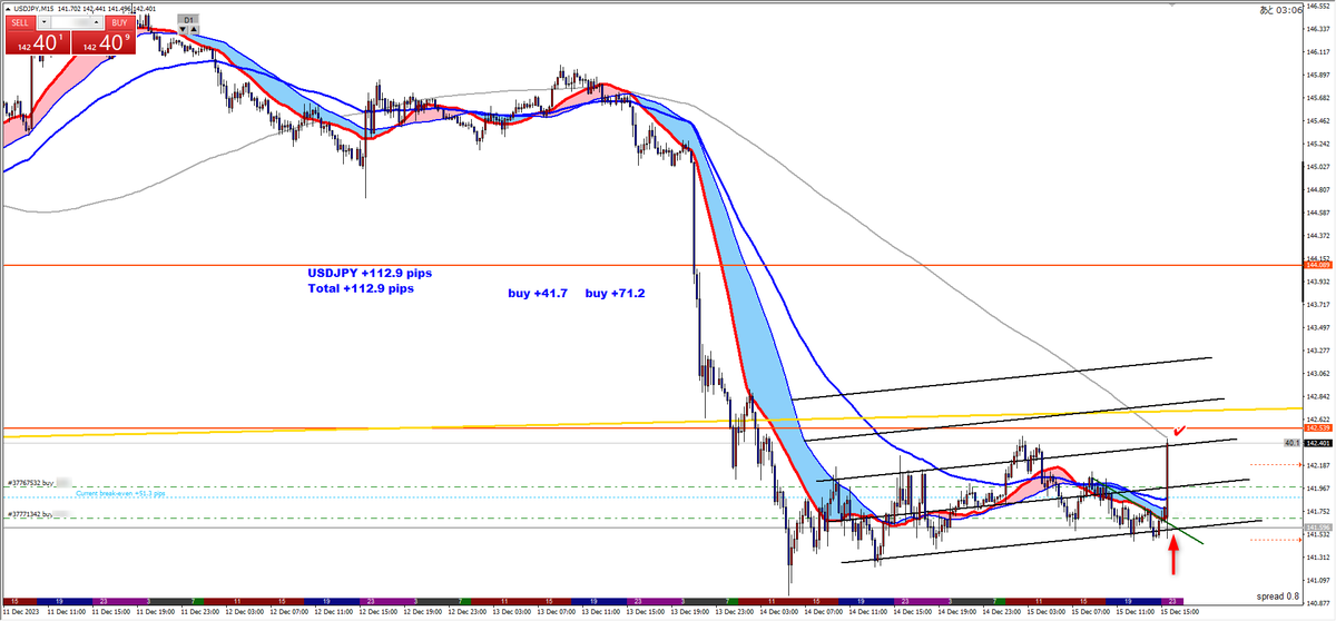 project2000's tweet image. 固くMA200までです！