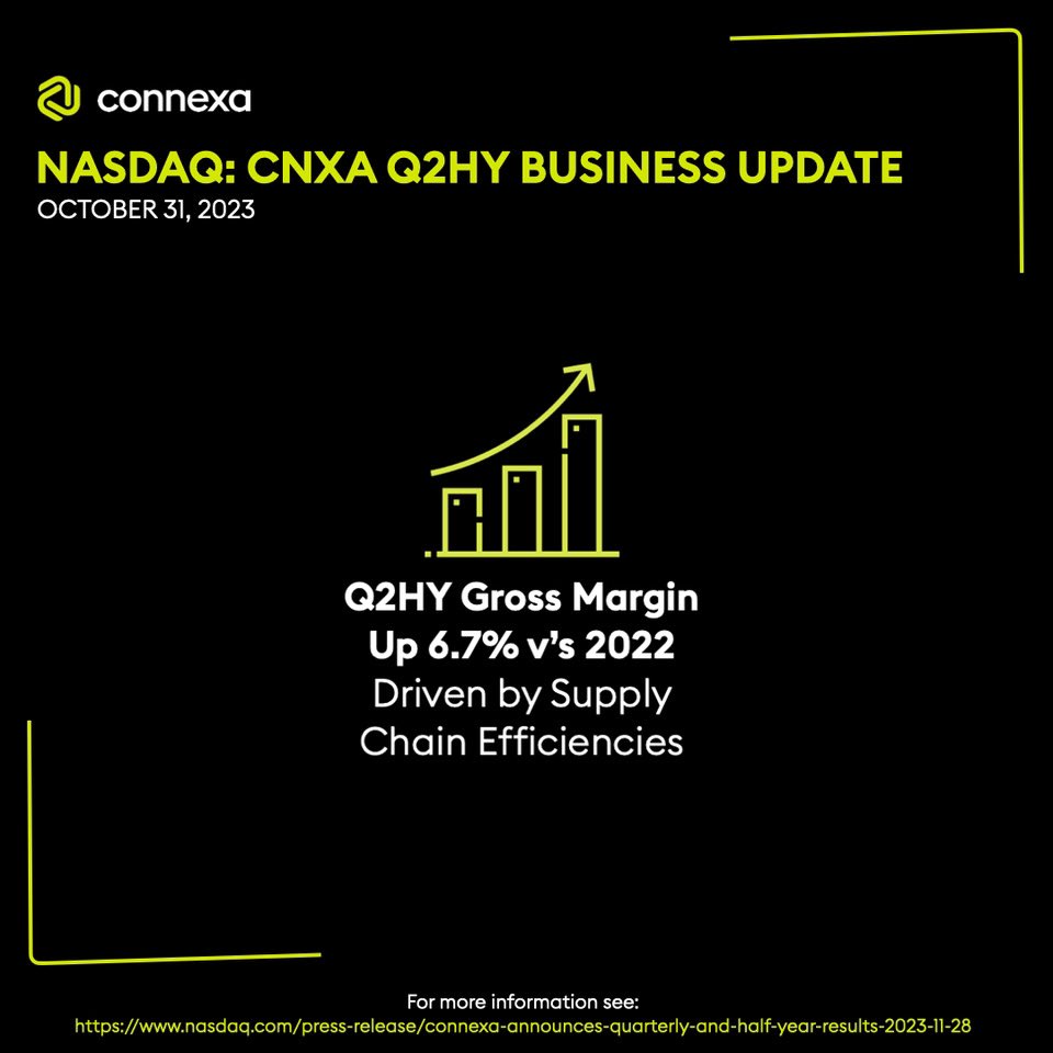 CNXA Q2HY BUSINESS UPDATE: Driven by Supply Chain Efficiencies, Gross Margin is up 6.7% vs. 2022. $CNXA