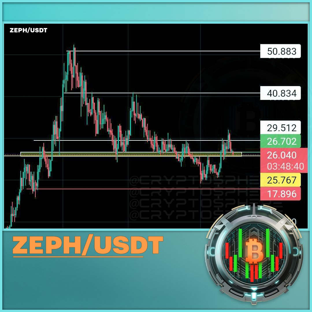 Crypto$phere Trades tweet media