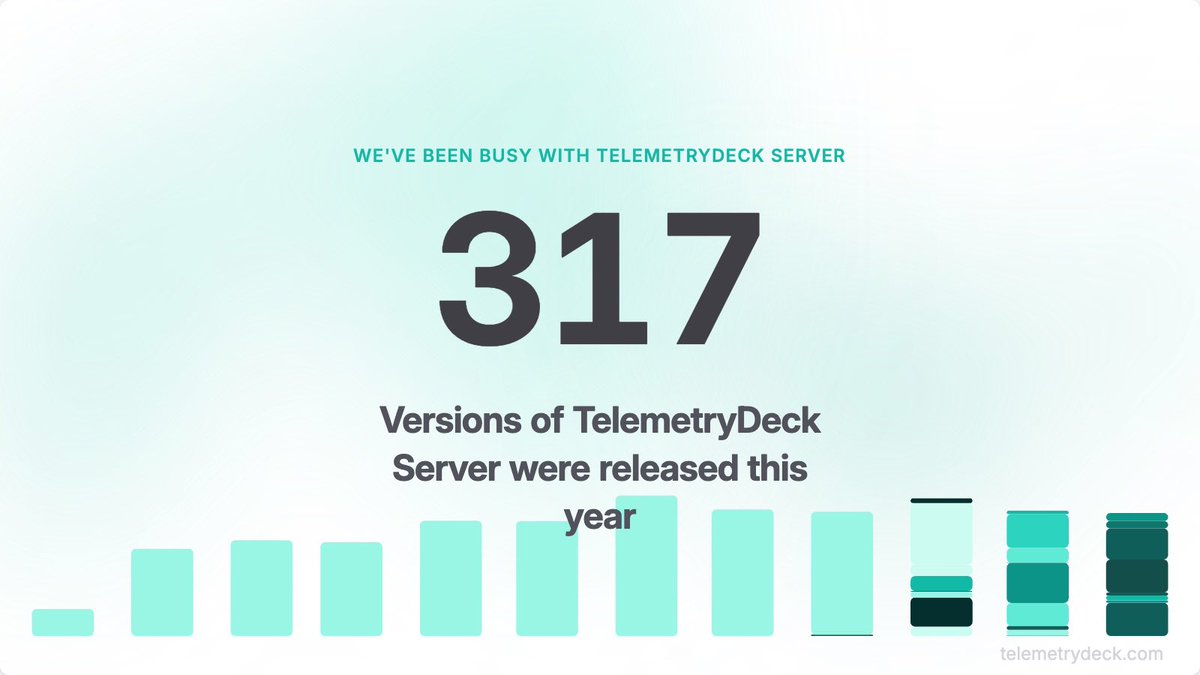 Check out my #TelemetryWrapped telemetrydeck.com/blog/2023-wrap…