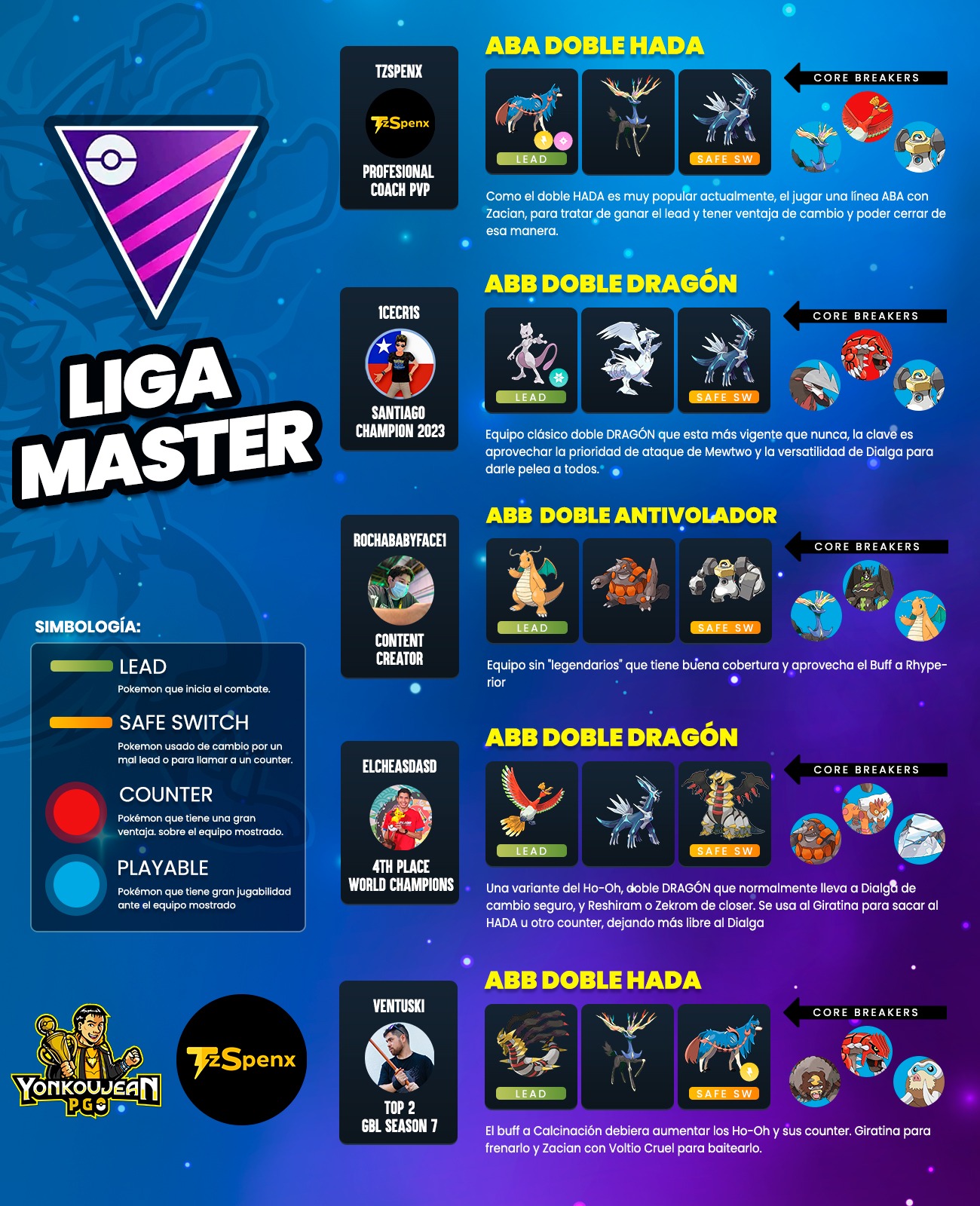 dracoviz • Pokémon GO • Play! and GBL on X: Master League returns