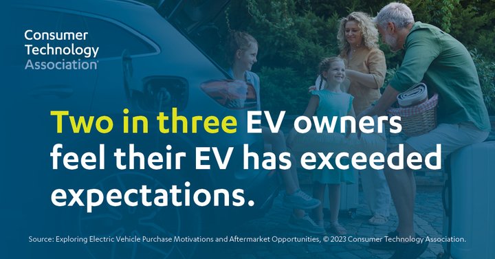 Want to learn about the #electricvehicle market but don’t know where to start? Discover general sentiment, purchase drivers & opportunities for technology in CTA’s research, Exploring Electric Vehicle Purchase Motivations and Aftermarket Opportunities. #EV shop.cta.tech/collections/re…