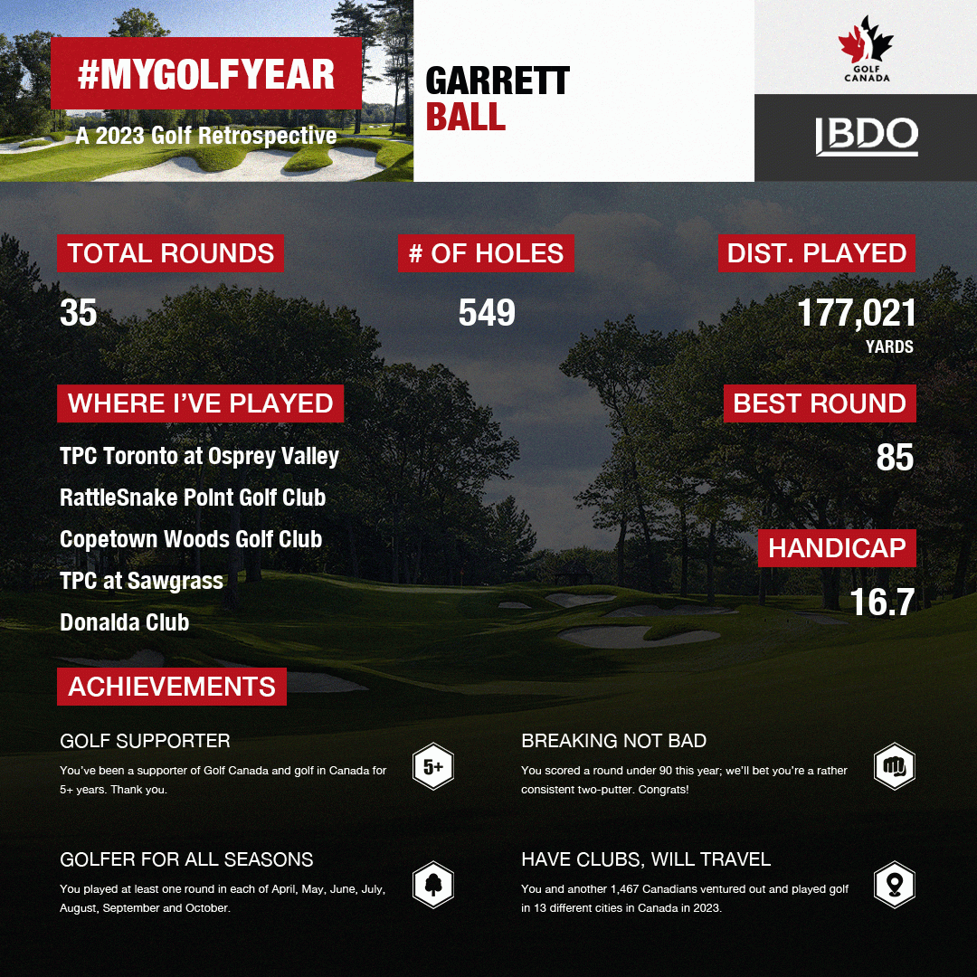 GarBALLER's tweet image. This was my year in golf #MyGolfYear presented by @BDO_Canada. Favourite rounds:

- All of @CabotCapeBreton 
- Redtail
- Any round at @CopetownWoods 
- @ShaughnessyGolf 
- Family rips around @_RSPGC 

Some work to do in the offseason to bring that cap down!
