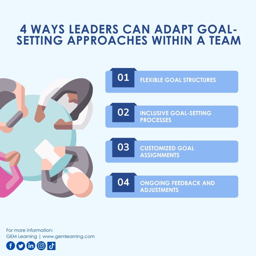 GemLearning's tweet image. Fine-tune for greatness! 🔄 Drive continuous improvement with ongoing feedback and adjustments, steering your team towards unparalleled achievements. 🌟 #FeedbackLoop #LeadershipInAction