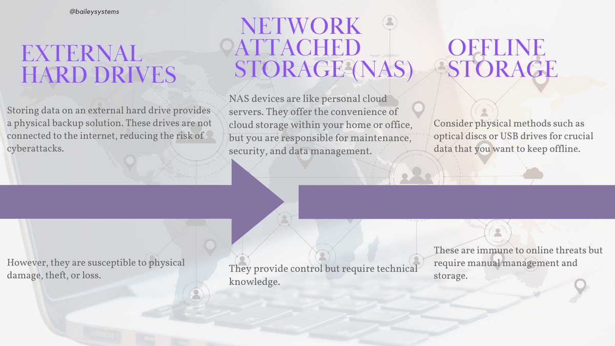 baileysystems's tweet image. Continuing from our last post, we&apos;ve listed alternatives to the Cloud. Do you use the Cloud or an alternative? Tell us why! #CloudAlternatives #TechChoices