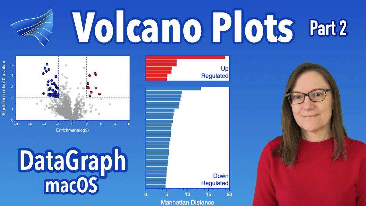 TODAY! Premiers 11:00AM ET (NYC)  youtu.be/ylvElHeqb9k
Volcano Plots - Part 2 - Learn to explore and rank your data!  #data #graphing #macOS #bioinformatics #DataScience