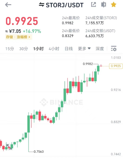 djoer2049's tweet photo. $Storj 继续捡钱!
短线撸了一下 $sats 和 $JTO
偶尔做一下波段狗

对于大盘，谨慎操作吧
中期趋势关键位置在40000-40800
有机会二次下探，不到位置谨慎做多
这个区间可以重新上车
跌破的话近期会有一个调整😆
#BRC20 #SATs https://t.co/doOtlFUnFQ