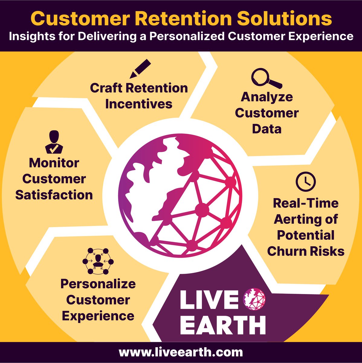 Connect, engage, retain! The Live Earth Data Platform is your ticket to a personalized, monitored, and churn-resistant customer experience. Read more: liveearth.com/customer-reten…
🚀 #LiveEarthData #CustomerSuccess