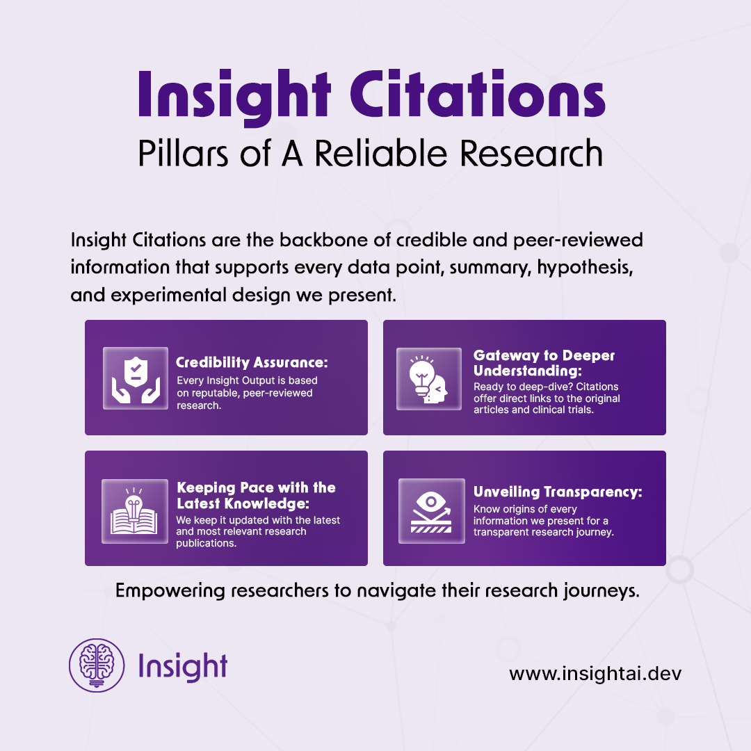 Unlock the Roots of Knowledge with Insight's Citations Feature!

Presenting a section for Citations at the end of every output is our way of ensuring that Insight's summaries, hypotheses, and experimental designs are firmly grounded in peer-reviewed, credible research. 

How to
