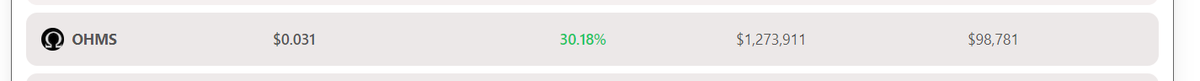 $OHMS REACHING NEW DIMENSIONS 🚨