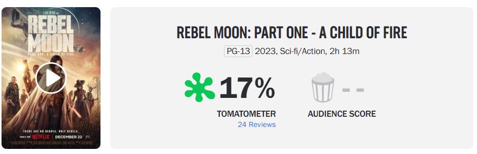 Movie Guru Blames The Snyder Cut Phenomena as Zack Snyder's Big Return With Rebel  Moon Gets Trashed by the Critics - FandomWire