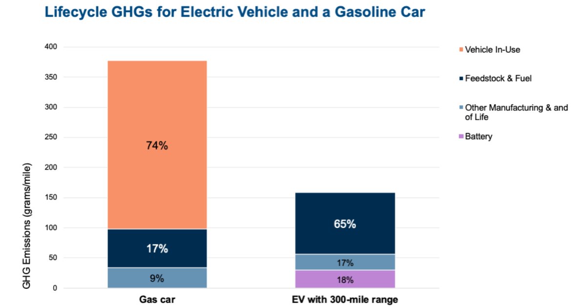 🌍 EVs offer a way to reduce greenhouse gas emissions, but is #EV charging sustainable? With 37% of global energy coming from low-carbon sources, EV charging is becoming more sustainable. Discover how #EV charging is transforming transportation. tritm.co/3Glxvrx