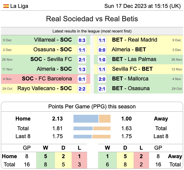 SoccerSTATS.com (@soccerstatscom) / X